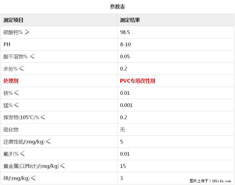 【桂林三鑫新型材料】PVC管材专用复合钙 超细改性碳酸钙 - 新手上路 - 淮安生活社区 - 淮安28生活网 ha.28life.net
