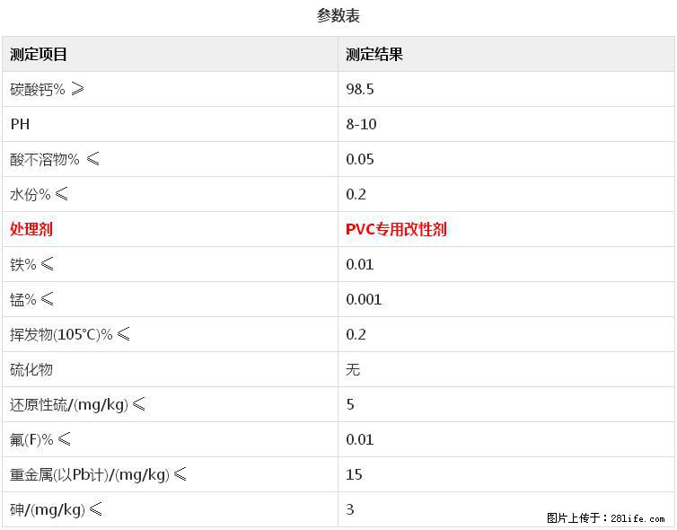 【桂林三鑫新型材料】电线电缆专用复合钙 超细改性碳酸钙 - 新手上路 - 淮安生活社区 - 淮安28生活网 ha.28life.net