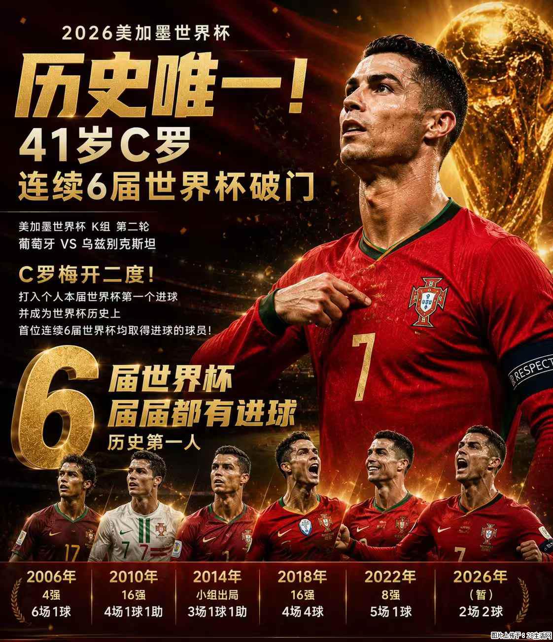 2026美加墨世界杯 历史唯一！41岁C罗 连续6届世界杯破门 - 运动休闲 - 淮安生活社区 - 淮安28生活网 ha.28life.net