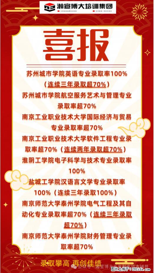 备考后期高效冲刺，全力以赴静待上岸 - 新手上路 - 淮安生活社区 - 淮安28生活网 ha.28life.net