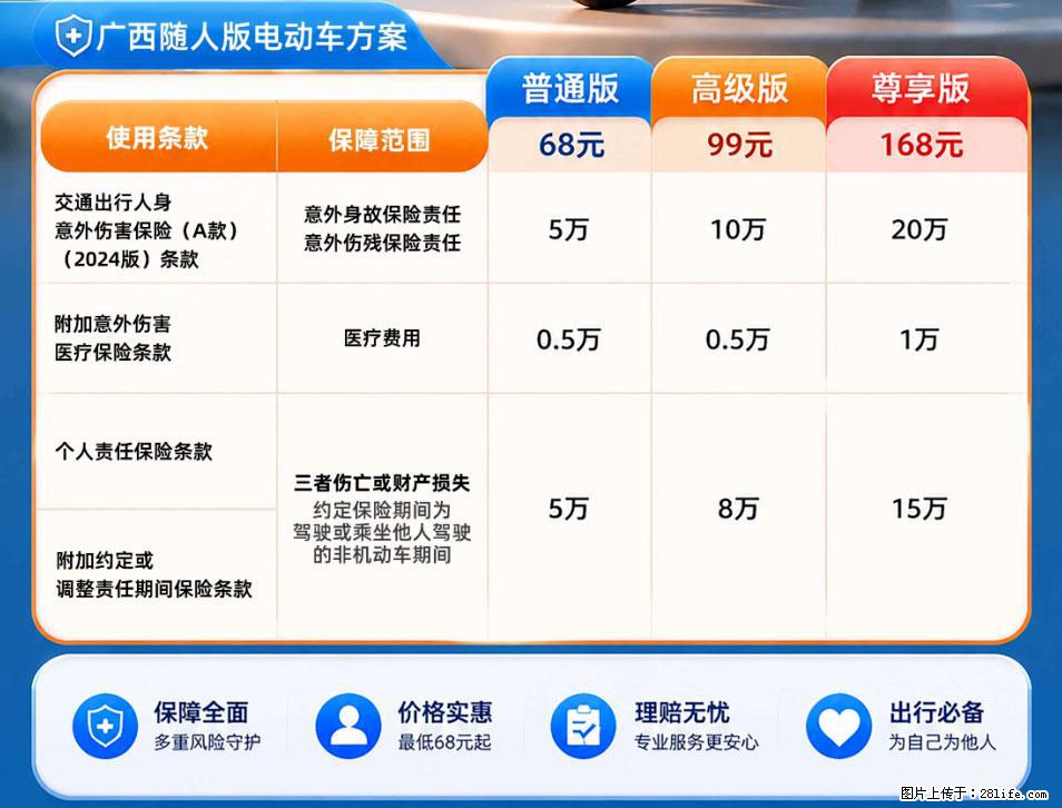【骑行保障】安全骑行，保障随行！电动车专属保险上线啦！ - 淮安生活资讯 - 淮安28生活网 ha.28life.net